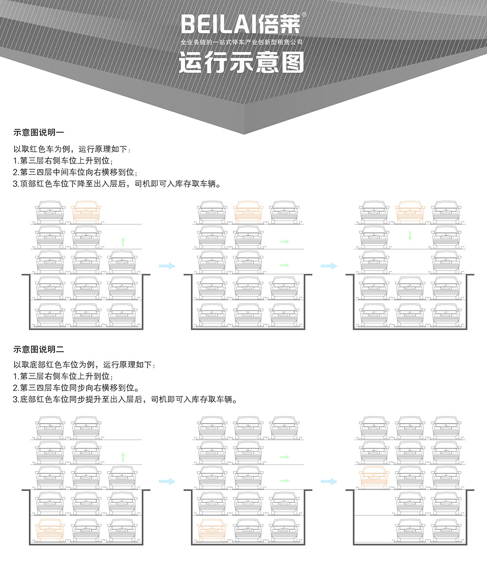 四川負(fù)二正三地坑式PSH5D2五層升降橫移立體車庫(kù)運(yùn)行示意圖.jpg