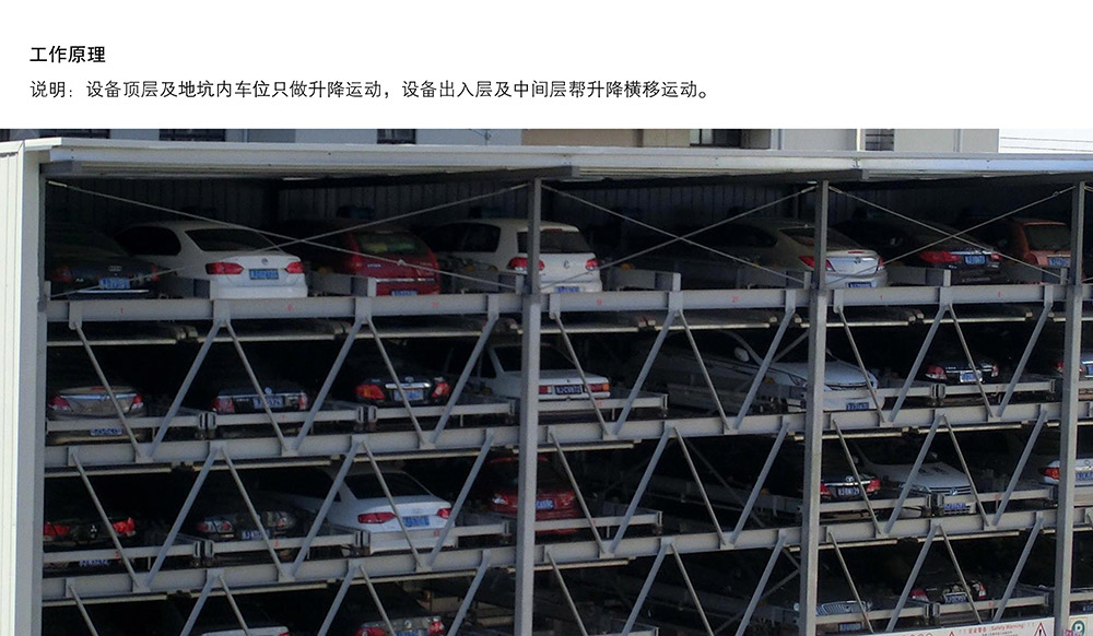 四川負(fù)二正三地坑式PSH5D2五層升降橫移立體車庫(kù)工作原理.jpg
