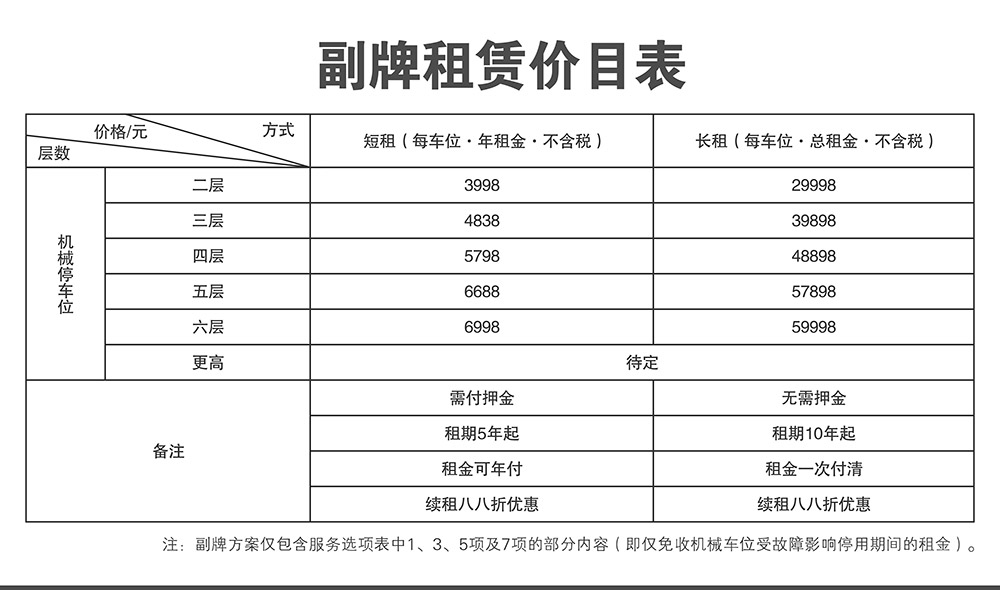 四川倍萊停車設(shè)備租賃副牌租賃價目表.jpg